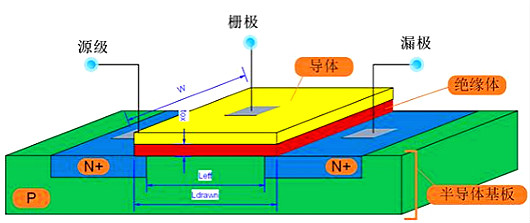 mosfet器件選型需掌握的3大法則及知識理解與應(yīng)用詳解-KIA MOS管