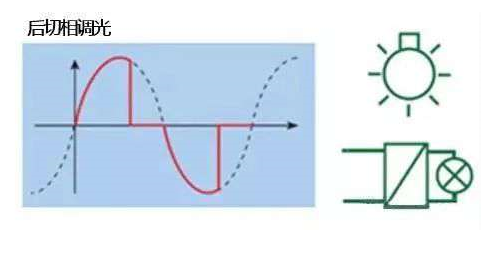 場效應管調(diào)光