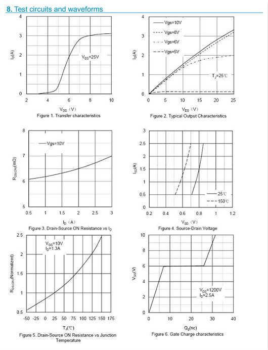 1500V3A參數(shù),變頻器 1500V3A參數(shù),變頻器