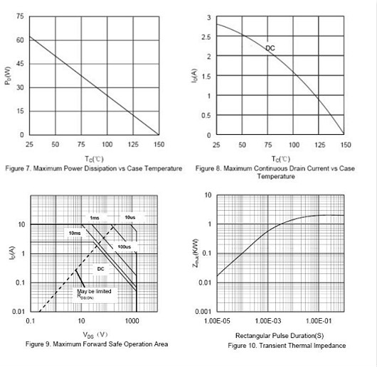 1500V3A參數(shù),變頻器 1500V3A參數(shù),變頻器