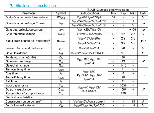 30v95a，MOS管30V95A