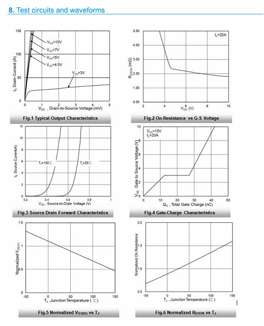 30v95a，MOS管30V95A