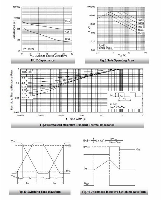 30v95a，MOS管30V95A