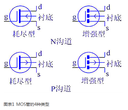 MOS管的重要特性及結(jié)構(gòu)，四種類型-KIA MOS管