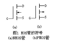 場效應(yīng)管N、P溝道區(qū)分及導(dǎo)通