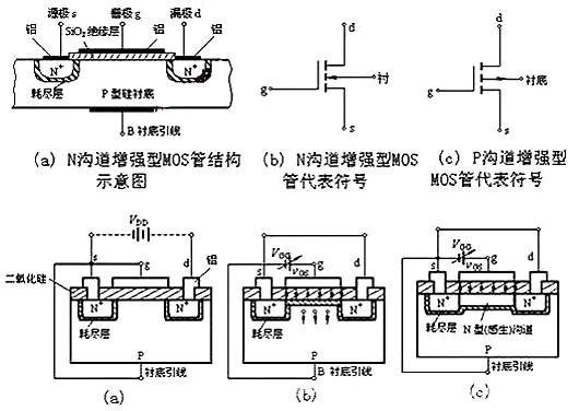 場效應(yīng)管N、P溝道區(qū)分及導(dǎo)通