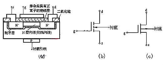 場效應(yīng)管N、P溝道區(qū)分及導(dǎo)通