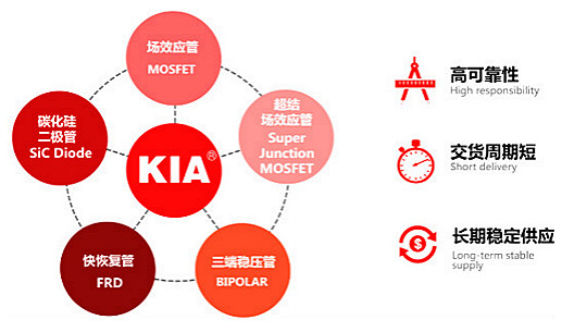 450V11A規(guī)格書(shū);MOS管6140參數(shù)