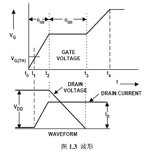 MOS管Qg概念 MOS管Qg概念