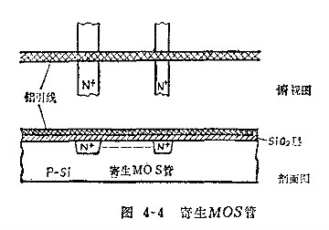 集成電路知識(shí)|MOS集成電路中的寄生效應(yīng)分析-KIA MOS管