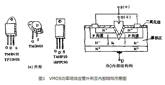 MOS管知識(shí)|VMOS場效應(yīng)管是什么？-KIA MOS管
