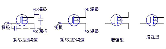 三極管，場效應(yīng)管，IGBT