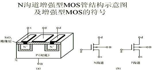 場效應(yīng)管解析與內(nèi)部載流子的運動圖文分享-KIA MOS管