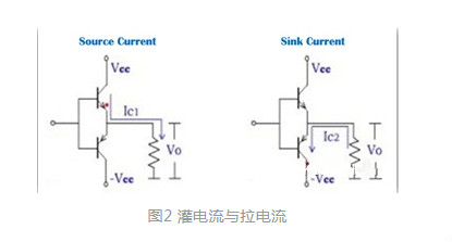 MOS，推挽輸出