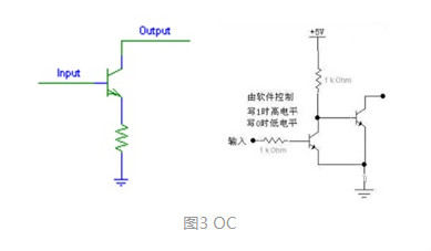 MOS，推挽輸出