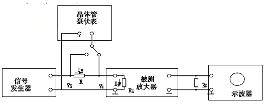場(chǎng)效應(yīng)管，共源極放大器