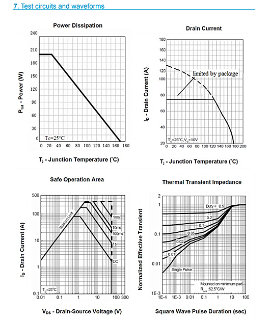 MOS管，60V130A，開關(guān)電源專用