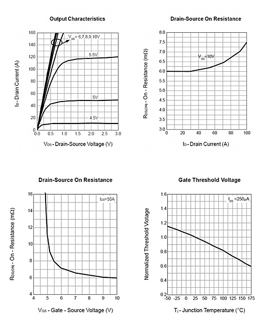 MOS管，60V130A，開關(guān)電源專用