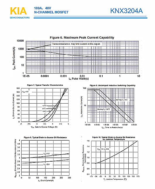 MOS管，KNX3204A，40V100A