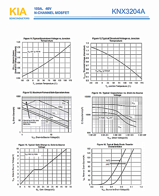 MOS管，KNX3204A，40V100A