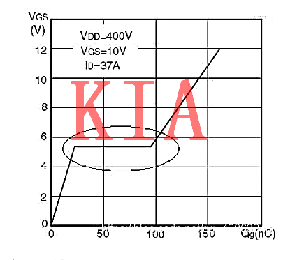 MOS管，等效模型，等效電路