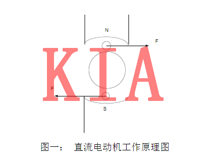 MOS管，直流電機(jī)，驅(qū)動(dòng)電路
