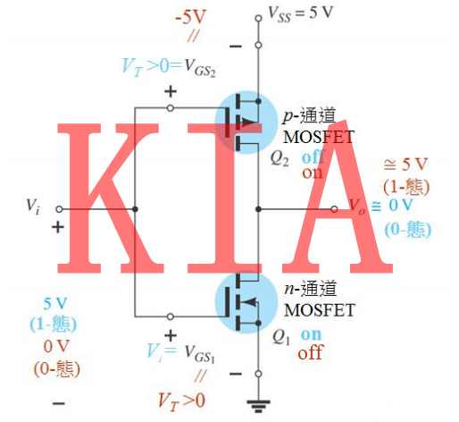 MOS管，緩沖器