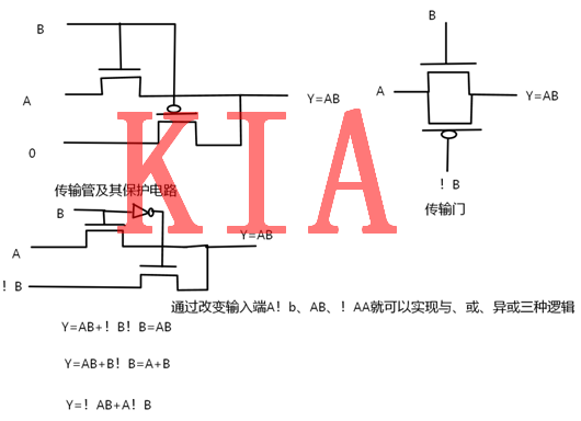 MOS，傳輸管，邏輯延時(shí)