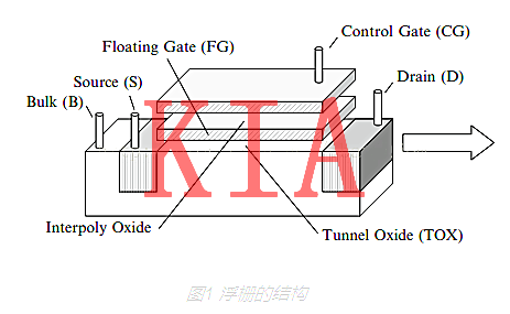 什么是浮柵場(chǎng)效應(yīng)管？干貨解析-KIA MOS管