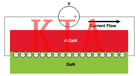 氮化鎵MOS管，碳化硅MOS管