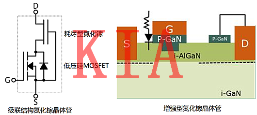 氮化鎵MOS管，碳化硅MOS管