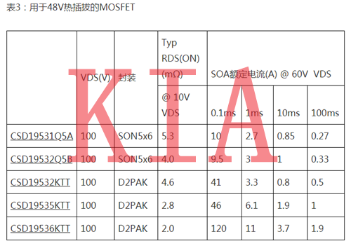 MOS管，MOSFET，熱插拔