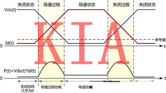 示波器測試MOS管功率損耗