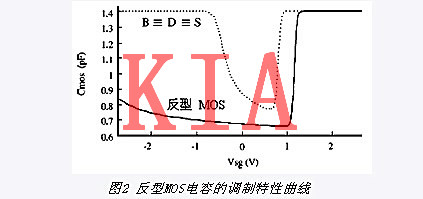 MOS變?nèi)莨? title=