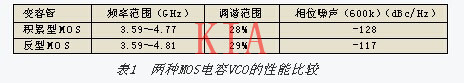 MOS變?nèi)莨? title=