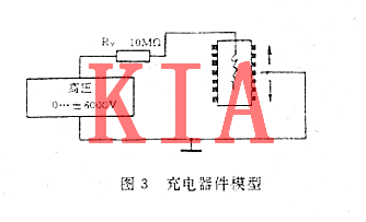 MOS集成電路，電過應力損傷