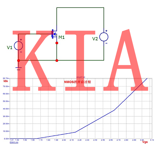 MOS管的工作機(jī)制
