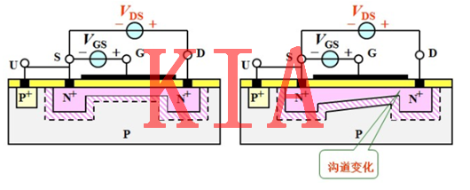 MOS管的工作機(jī)制
