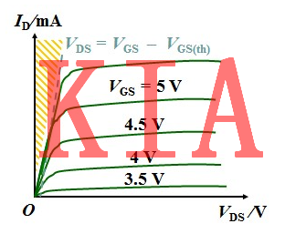 MOS管的工作機(jī)制
