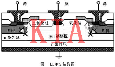 MOS管，射頻MOS管，LDMOS
