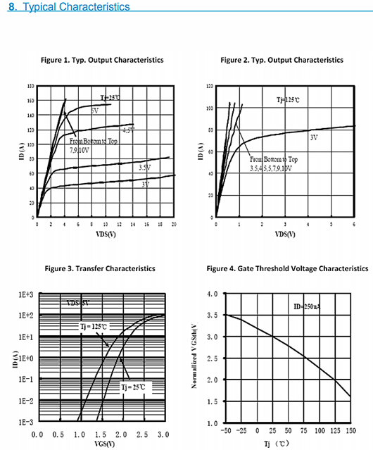 KND3403A中文資料，30V85AMOS管
