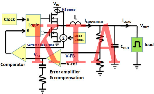 電流，電流信號，控制回路