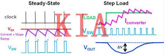 電流，電流信號，控制回路