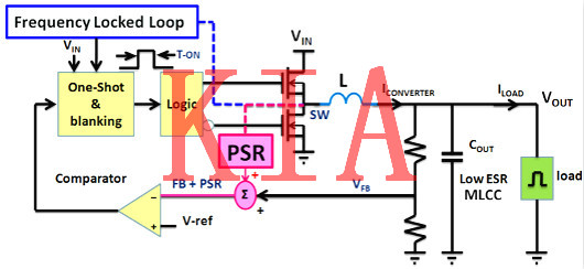 電流，電流信號，控制回路