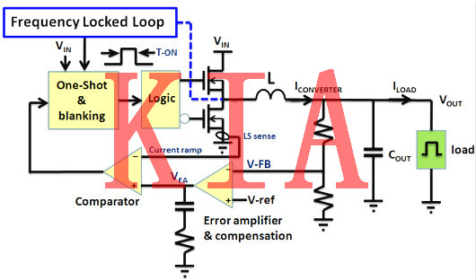 電流，電流信號，控制回路