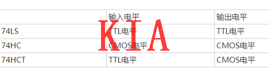 TTL，CMOS，電路