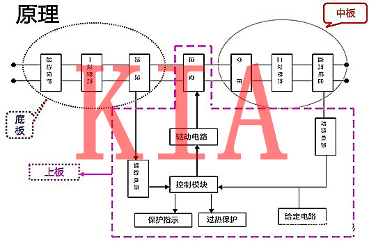 MOS管，焊機，IGBT