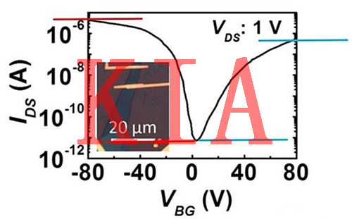 場(chǎng)效應(yīng)管，開關(guān)比