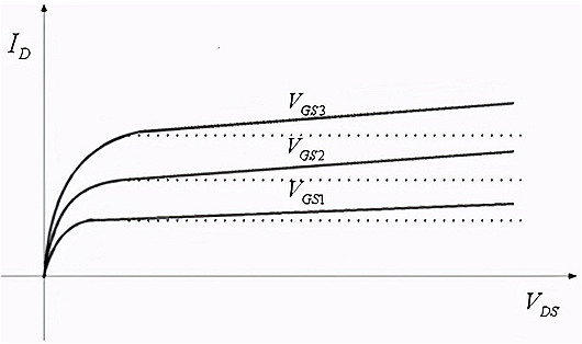 MOS管，效應(yīng)