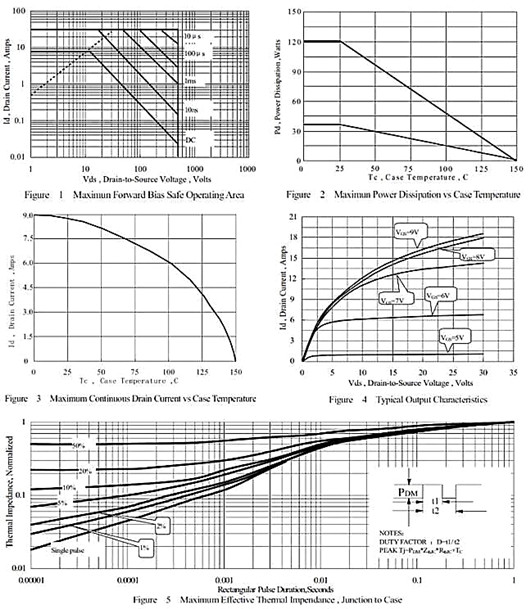 500V9A，KIA4750 mos管